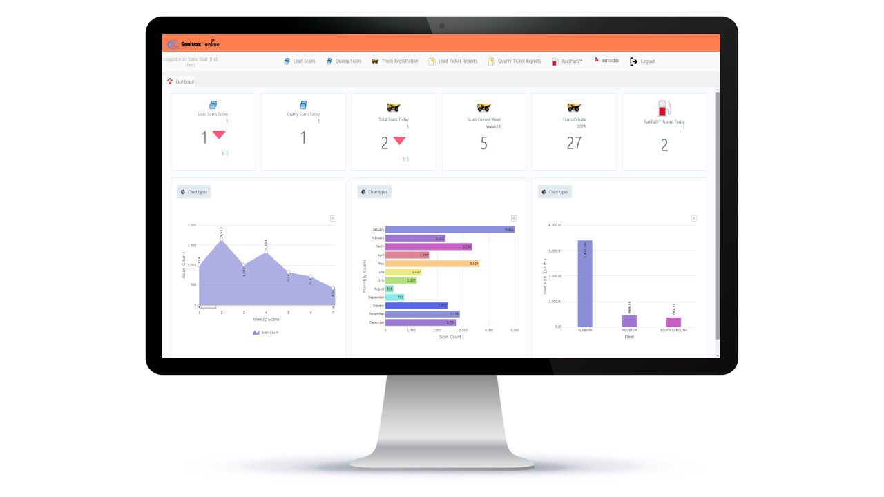 a computer screen showing a dashboard with graphs and data.